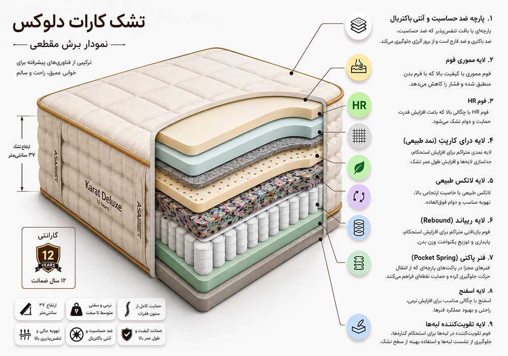 کارات دلوکس - Karat Deluxe