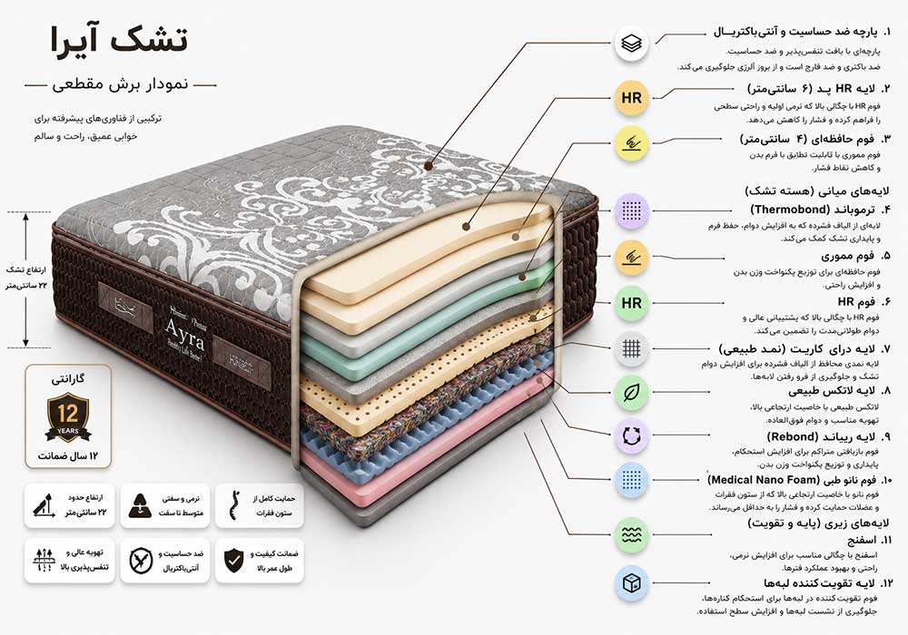 آیرا - Ayra